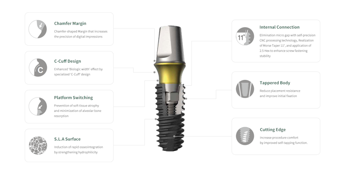 Important Announcement: Transition from SIS Implant System to Lilivis Implant System