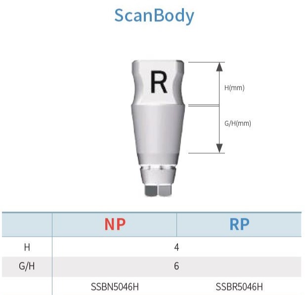 Digital Scanbody